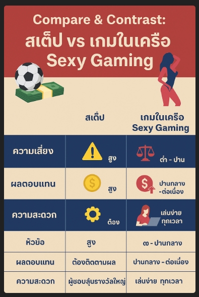 Sexy Baccarat