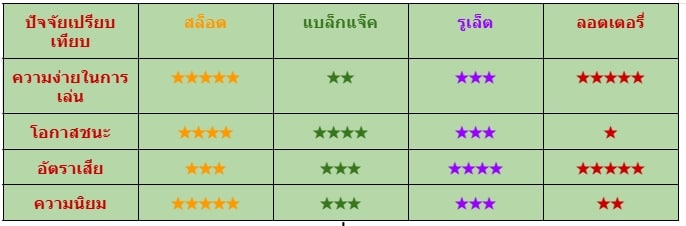 สล็อต