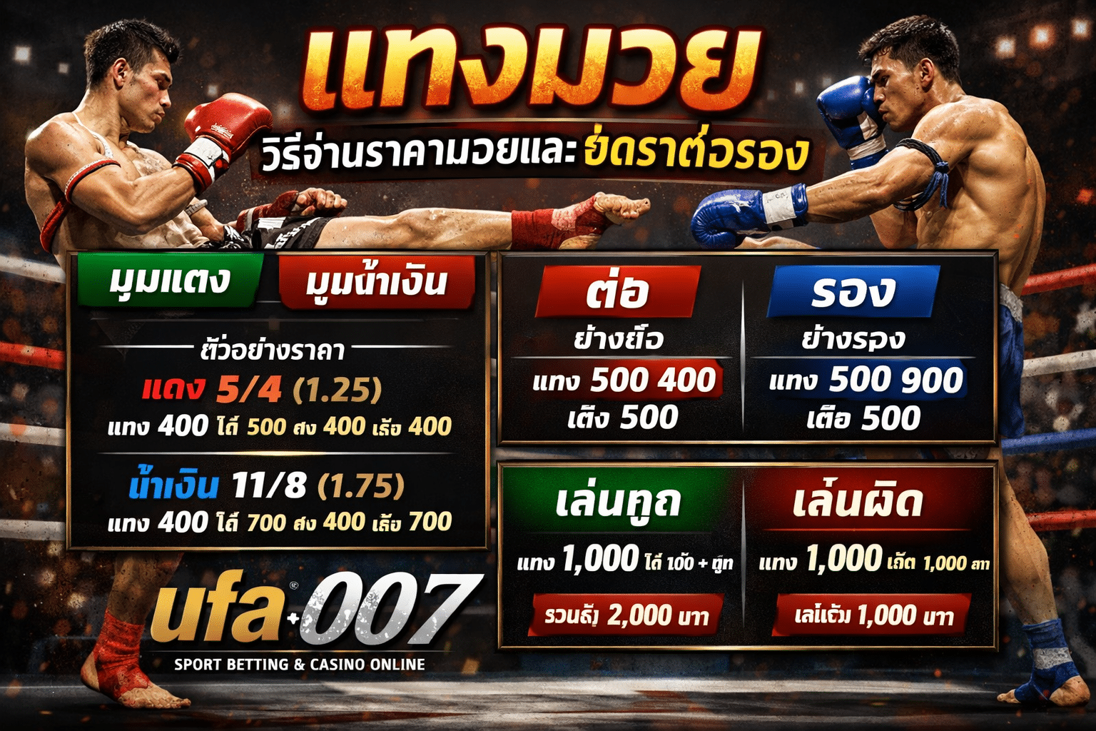 แทงมวย